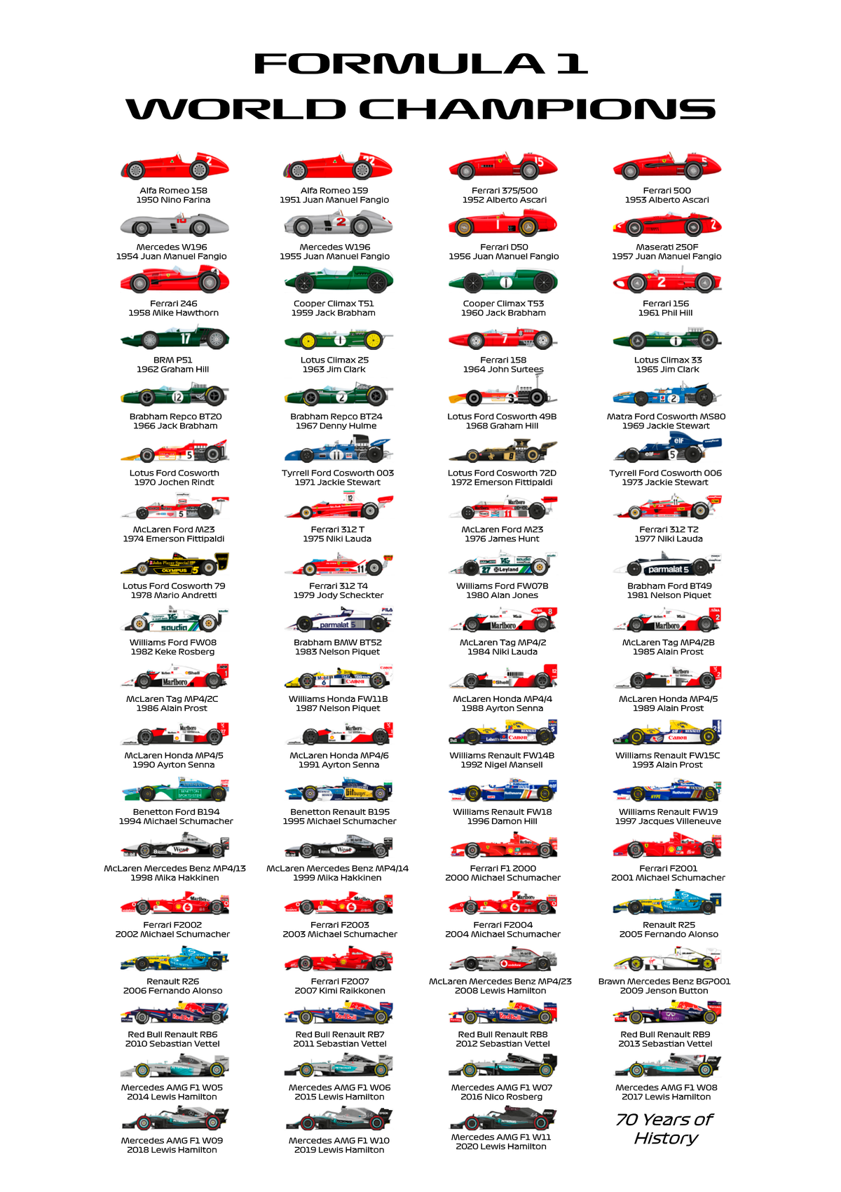 F1P48 Formula1 Cars Poster Printed | Premium Waterproof & Tear Resistant Full Colour Poster
