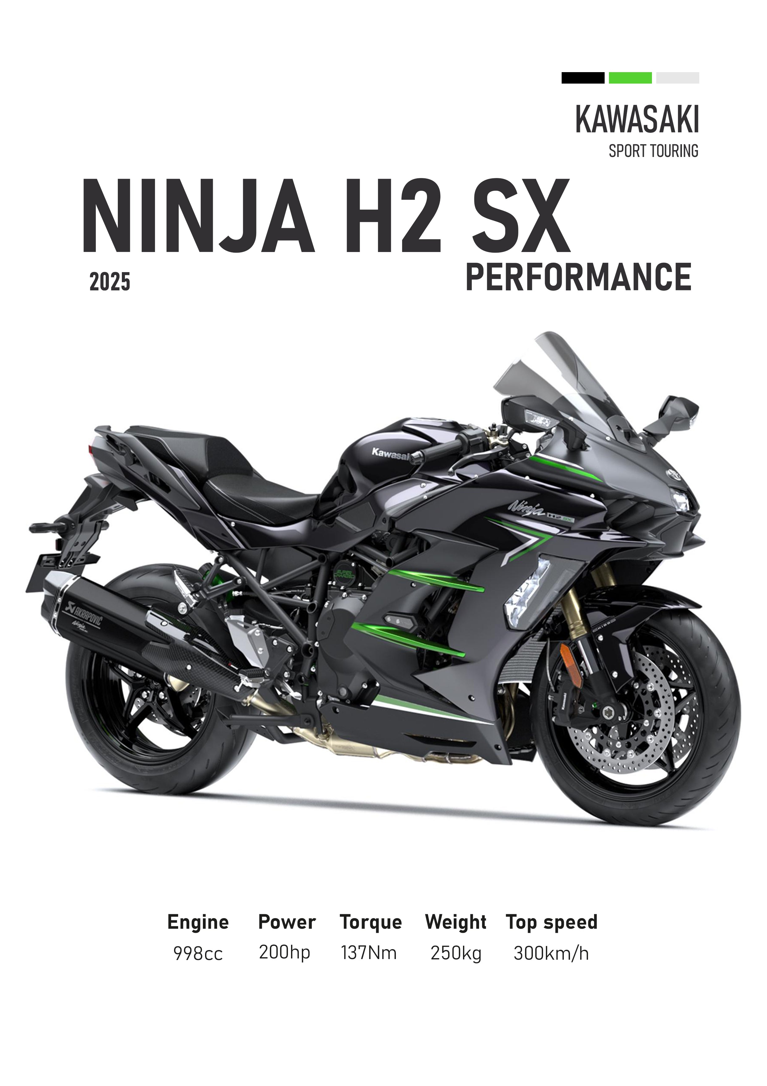 Ninja H2 SX Motorbike Poster Printed | Premium Waterproof & Tear Resistant Full Colour Posters