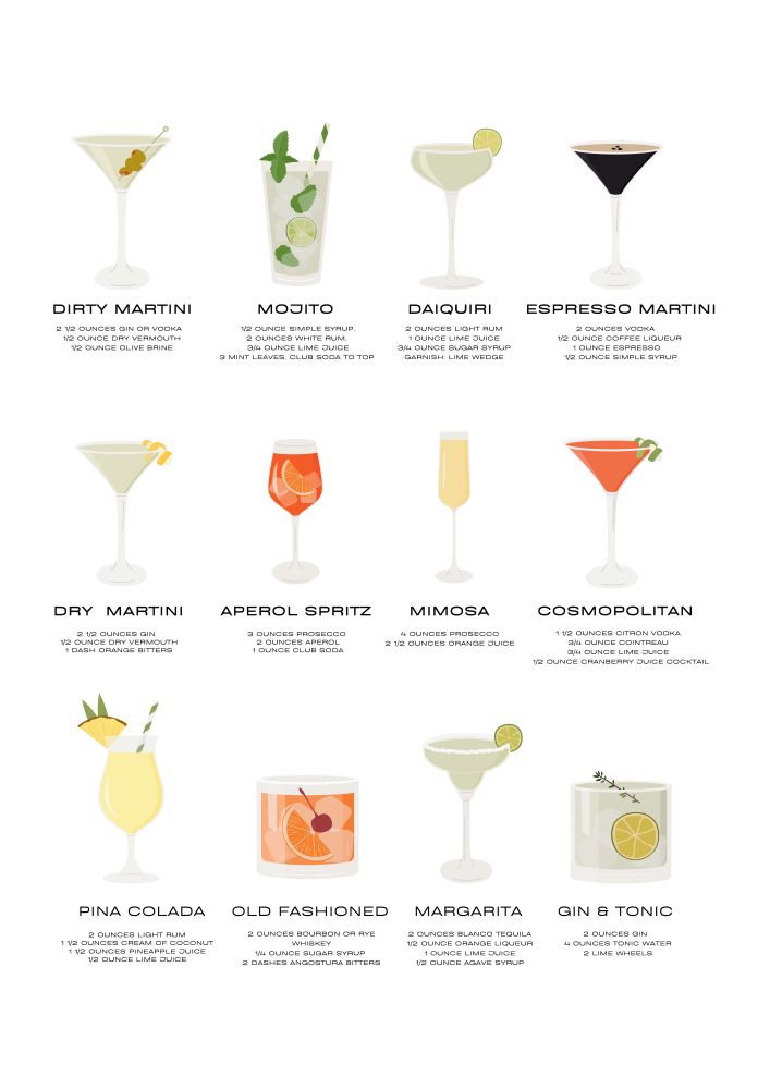 Cocktail Glasses Poster Printed | Premium Waterproof & Tear Resistant Full Colour Posters