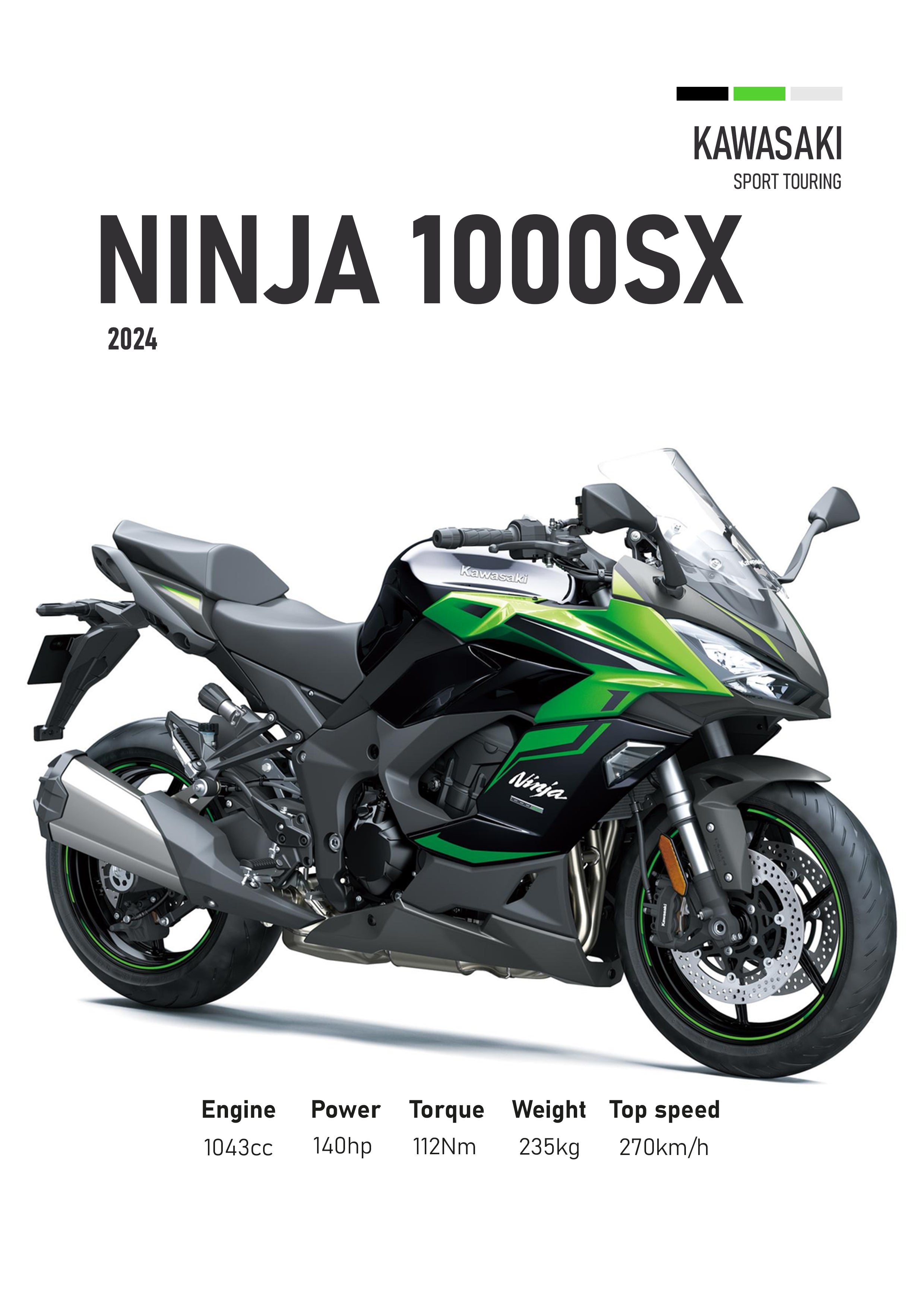 Kawasaki Ninja 1000 SX (2024) Black Motorbike Poster Printed | Premium Waterproof & Tear Resistant Full Colour Posters