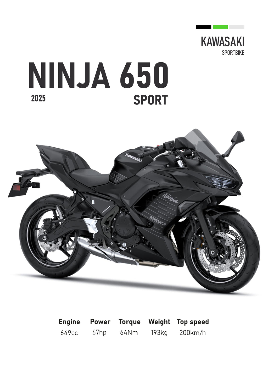 Kawasaki Ninja 650 (2025) Motorbike Poster Printed | Premium Waterproof & Tear Resistant Full Colour Posters