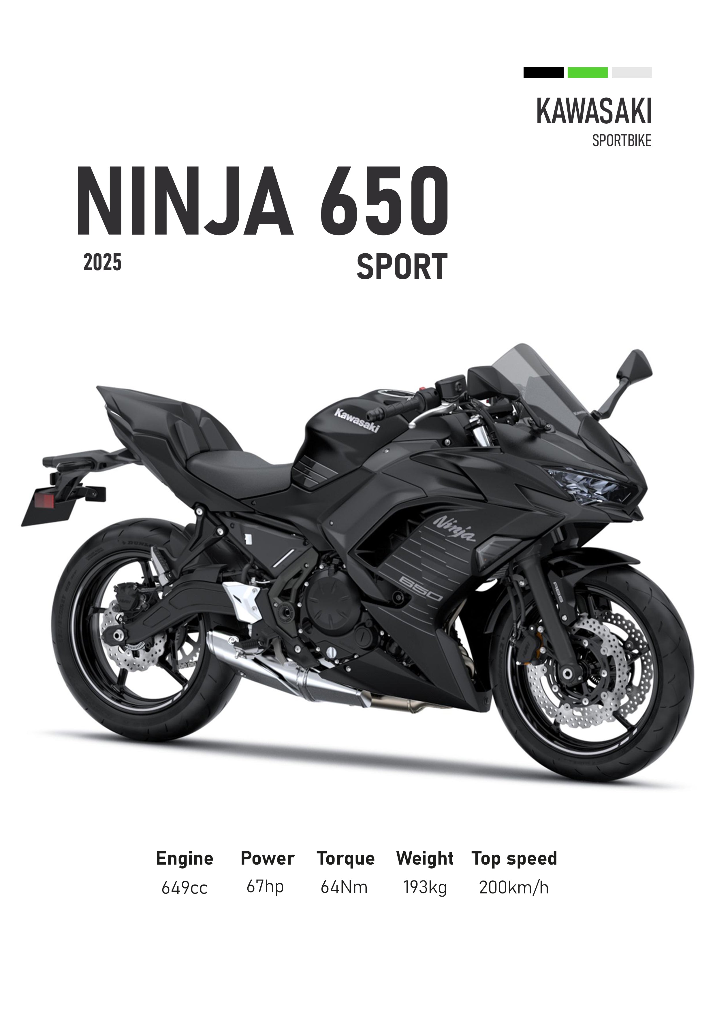 Kawasaki Ninja 650 (2025) Motorbike Poster Printed | Premium Waterproof & Tear Resistant Full Colour Posters