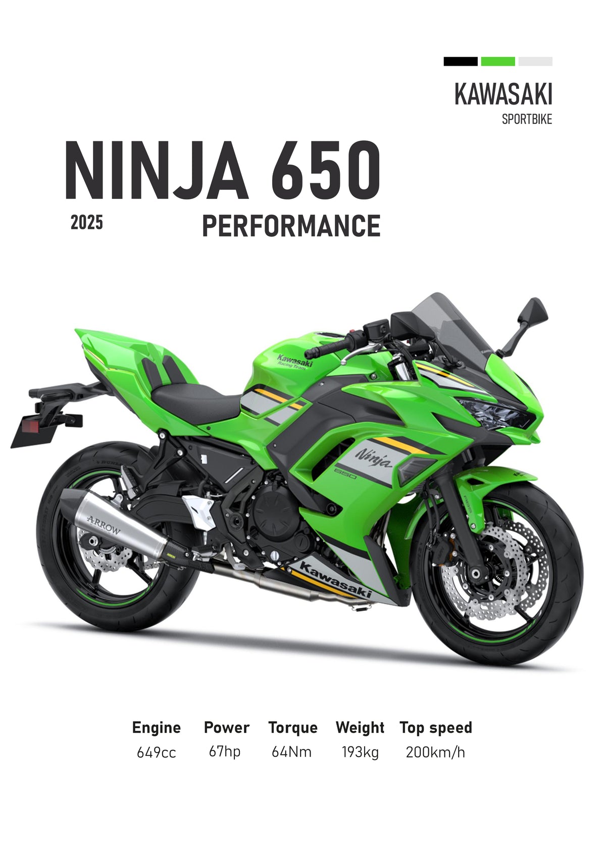 Kawasaki Ninja 650 (2025) Motorbike Poster Printed | Premium Waterproof & Tear Resistant Full Colour Posters