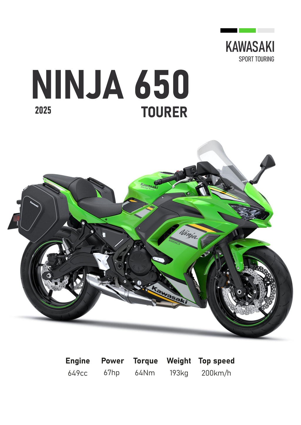 Kawasaki Ninja 650 (2025) Motorbike Poster Printed | Premium Waterproof & Tear Resistant Full Colour Posters