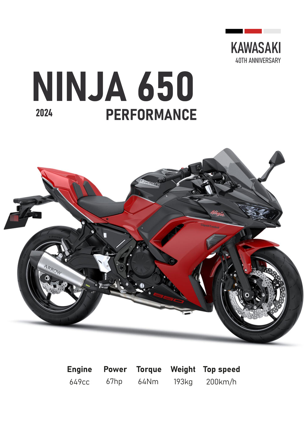 Kawasaki Ninja 650 (2024) Motorbike Poster Printum Waterproof & Tear Resistant Full Colour Postersed | Premi