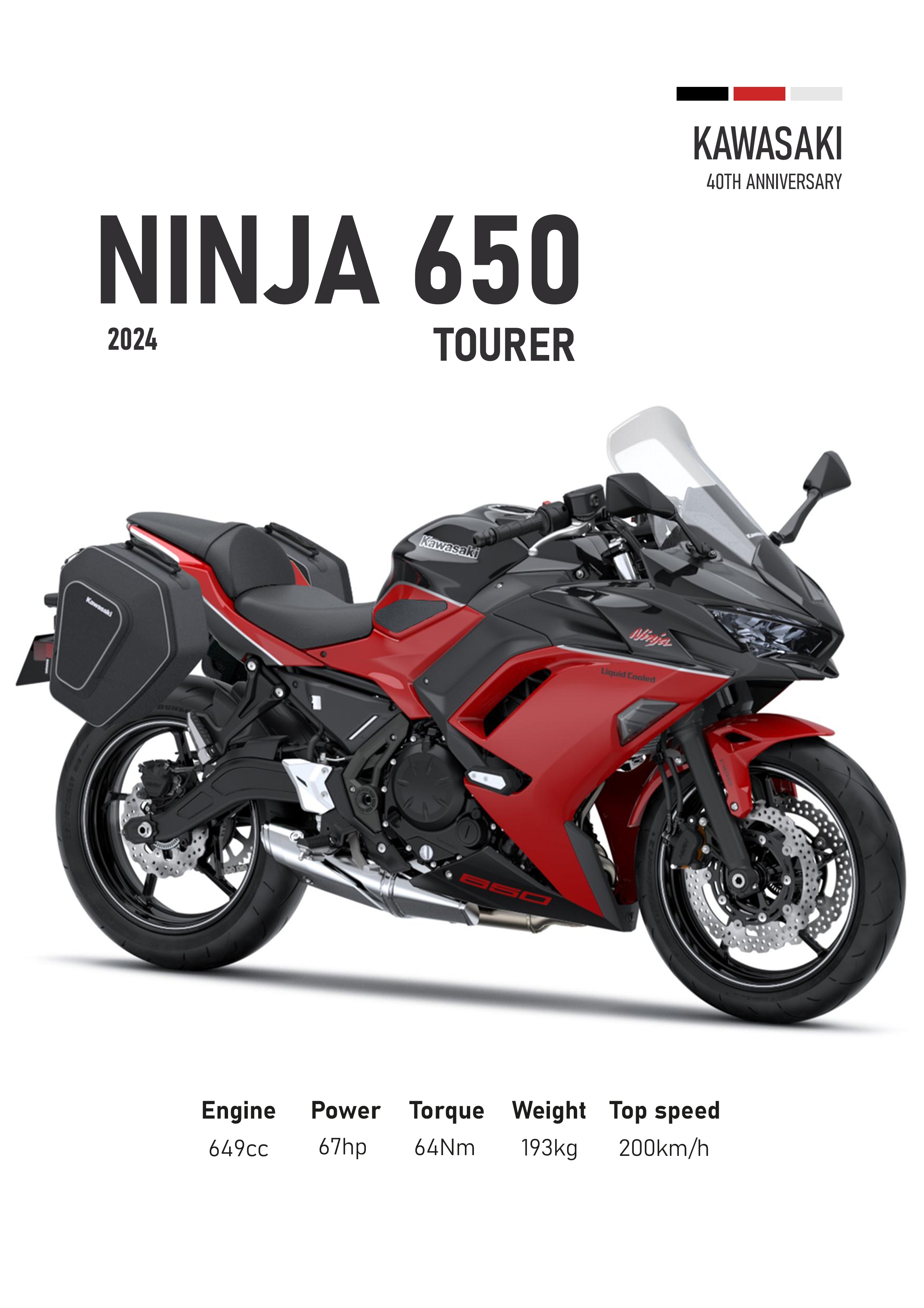 Kawasaki Ninja 650 (2024) Motorbike Poster Printum Waterproof & Tear Resistant Full Colour Postersed | Premi