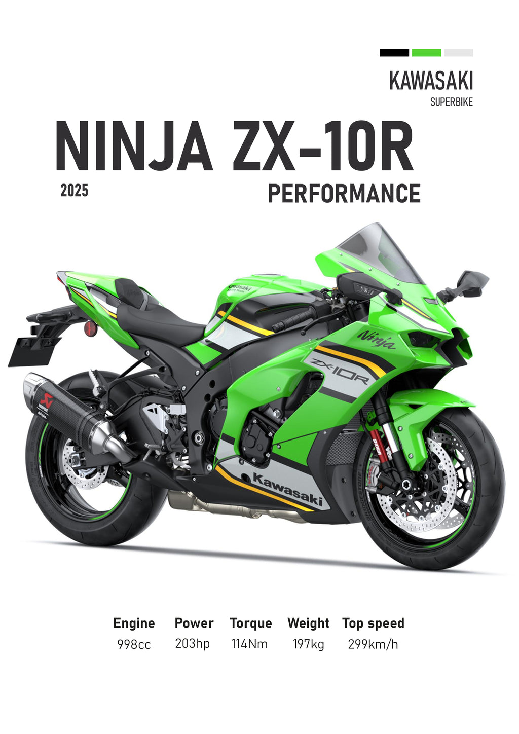 Kawasaki ZX-10R (2025) Motorbike Poster Printed | Premium Waterproof & Tear Resistant Full Colour Posters
