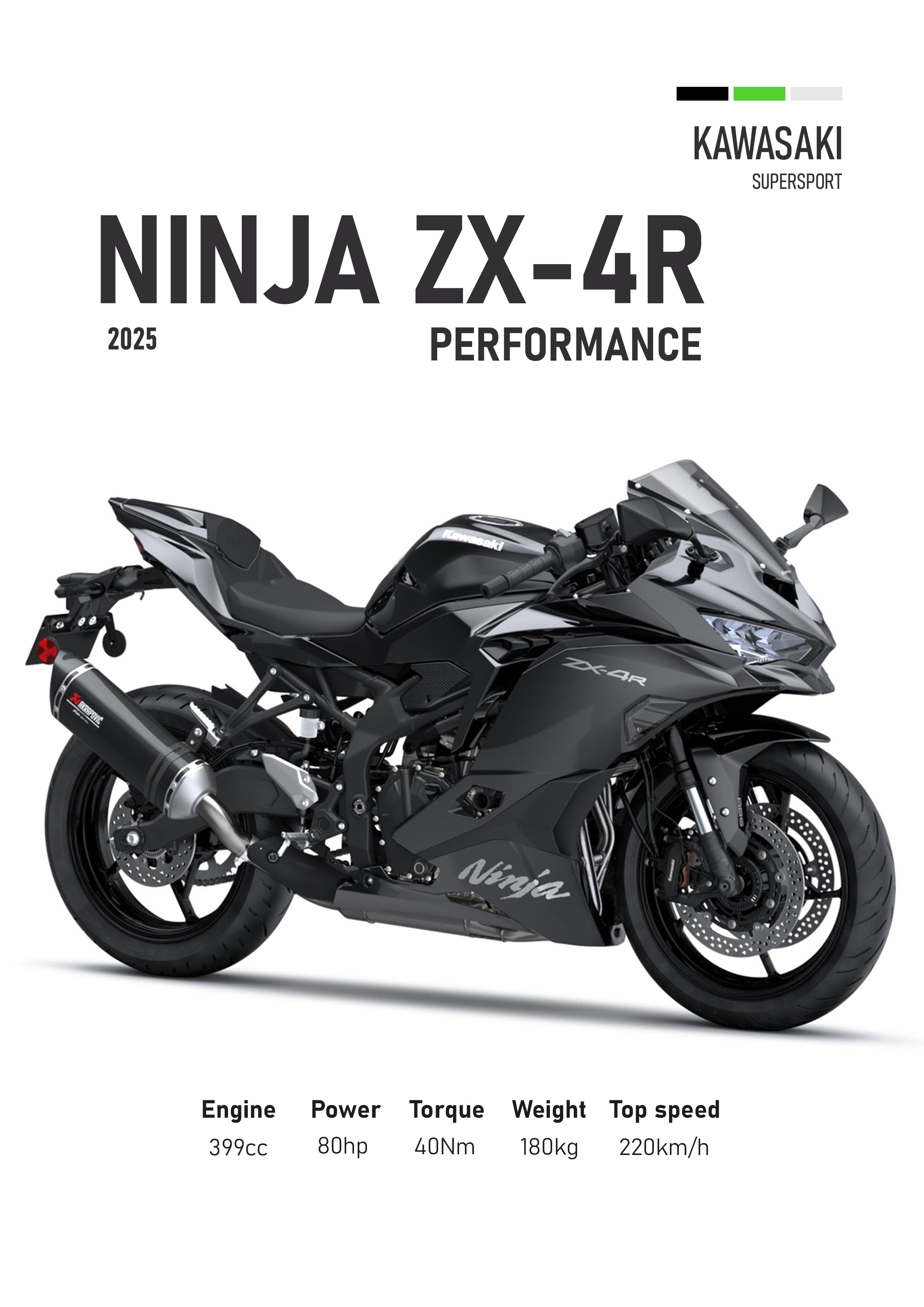 Kawasaki ZX-4R (2025) Motorbike Poster Printed | Premium Waterproof & Tear Resistant Full Colour Posters