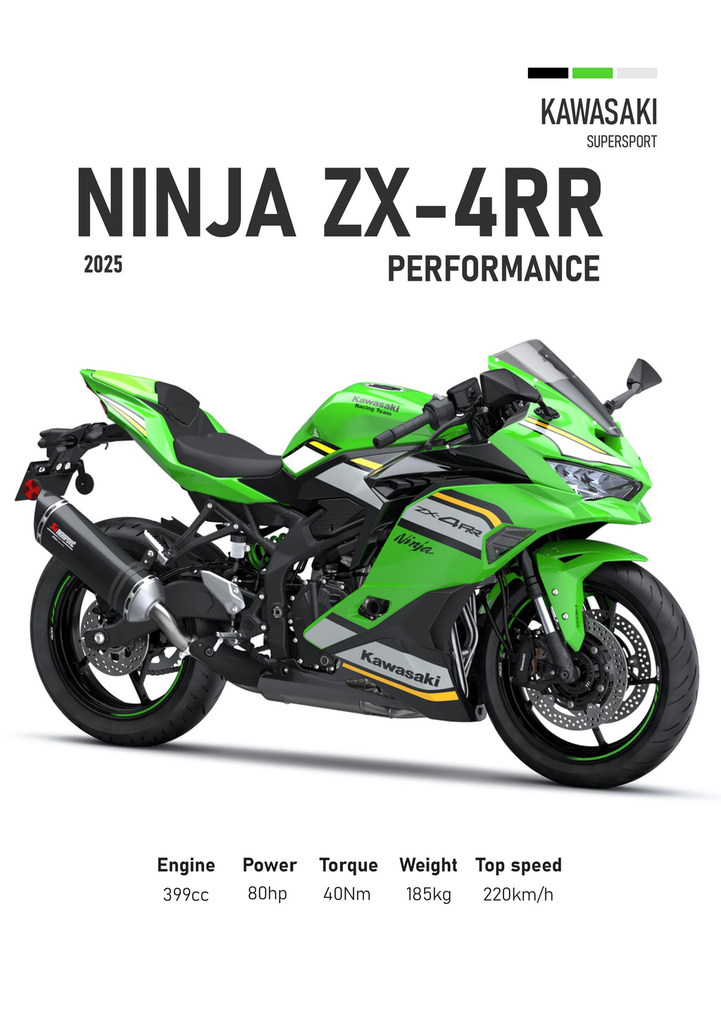Kawasaki ZX-4RR (2025) Motorbike Poster Printed | Premium Waterproof & Tear Resistant Full Colour Posters