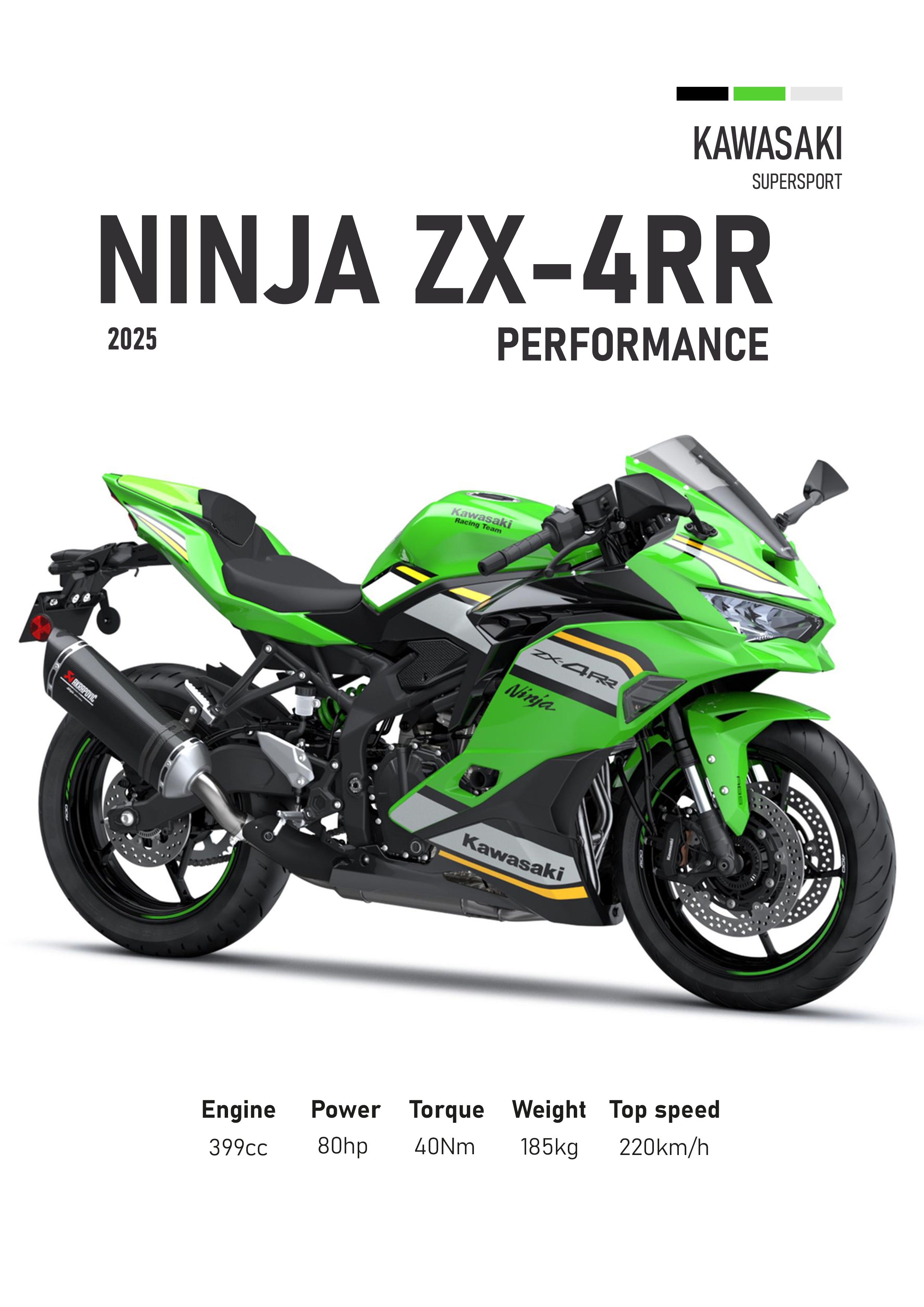 Kawasaki ZX-4RR (2025) Motorbike Poster Printed | Premium Waterproof & Tear Resistant Full Colour Posters