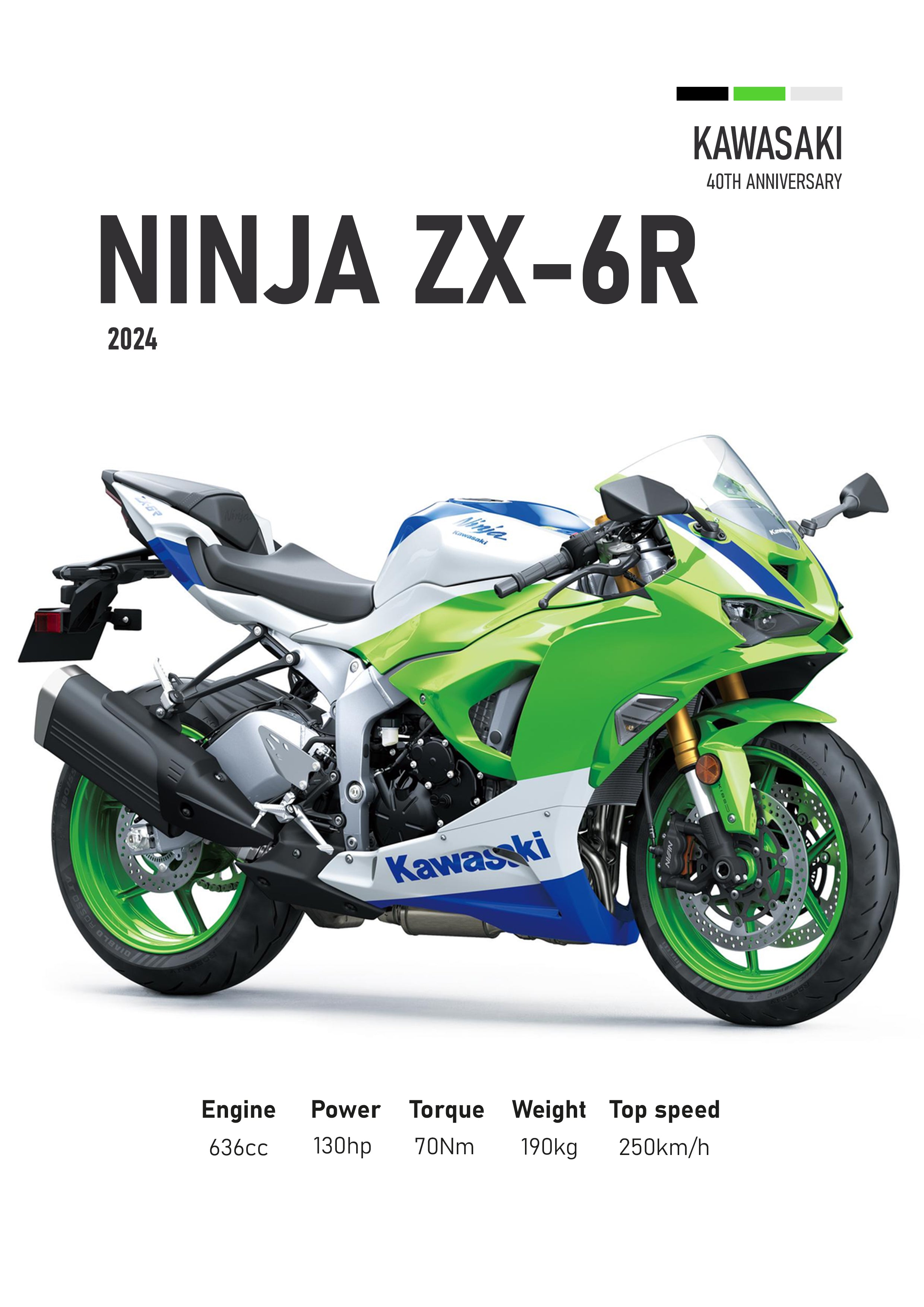 Kawasaki ZX-6R (2024) Motorbike Poster Printed | Premium Waterproof & Tear Resistant Full Colour Posters