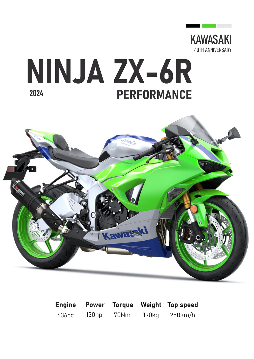 Kawasaki ZX-6R (2024) Motorbike Poster Printed | Premium Waterproof & Tear Resistant Full Colour Posters
