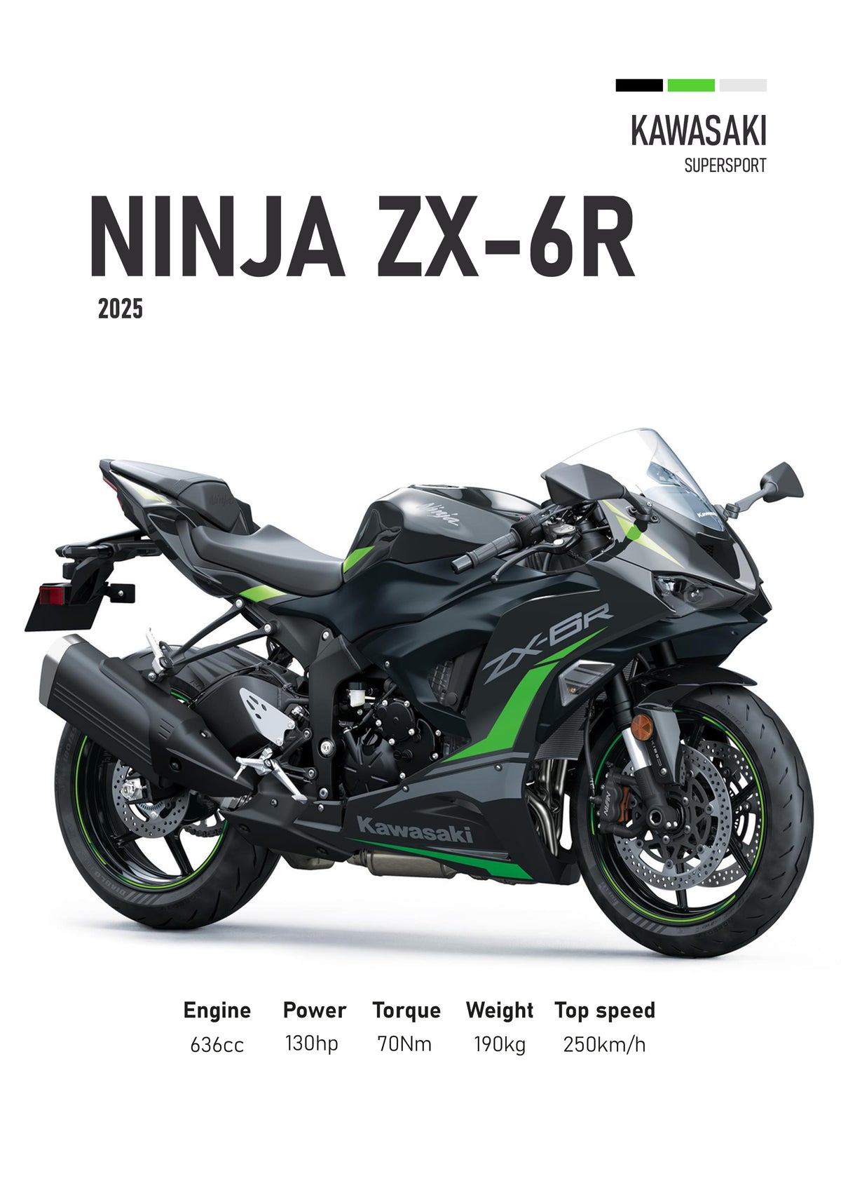 Kawasaki ZX-6R (2025) Motorbike Poster Printed | Premium Waterproof & Tear Resistant Full Colour Posters