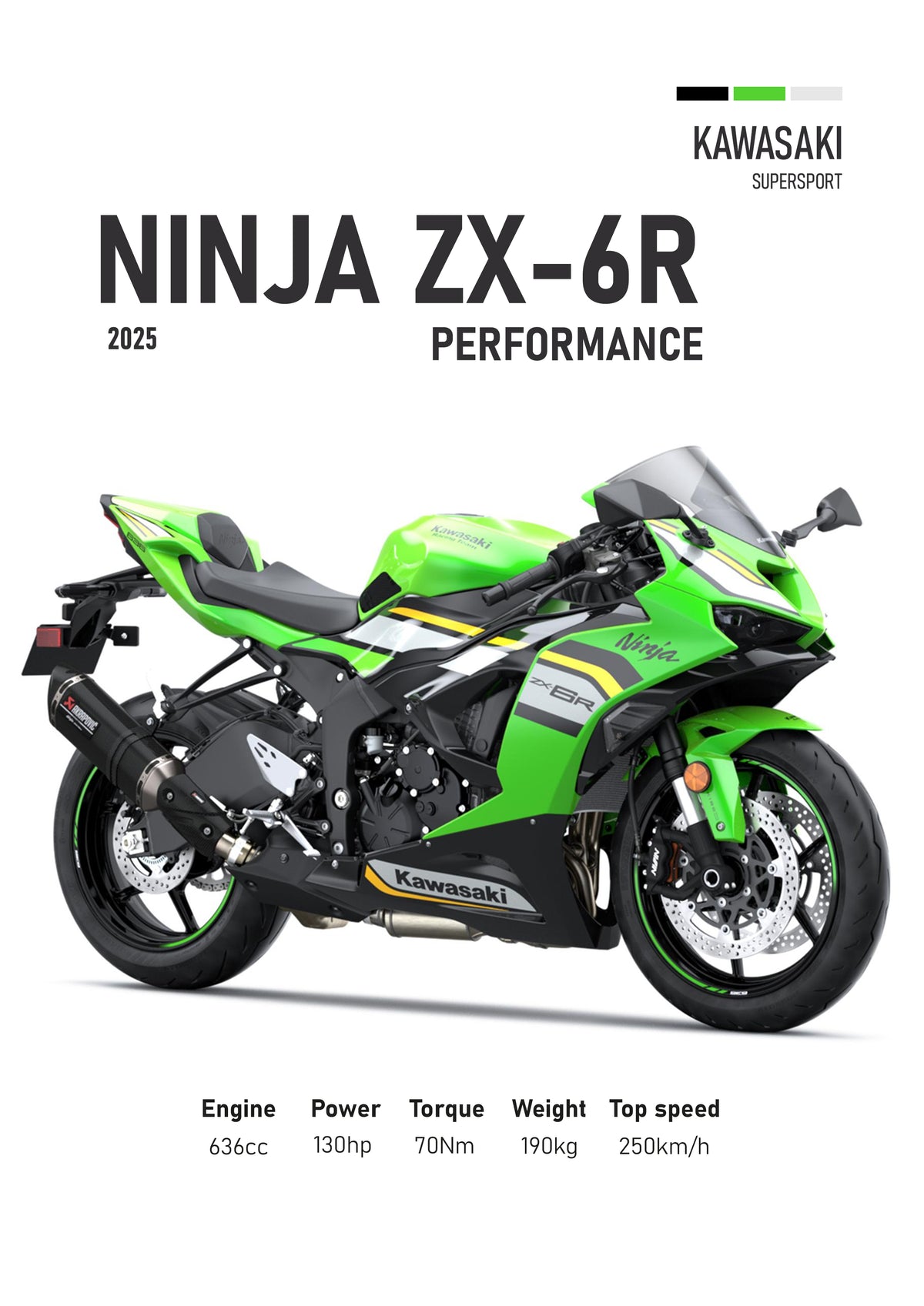 Kawasaki ZX-6R (2025) Motorbike Poster Printed | Premium Waterproof & Tear Resistant Full Colour Posters