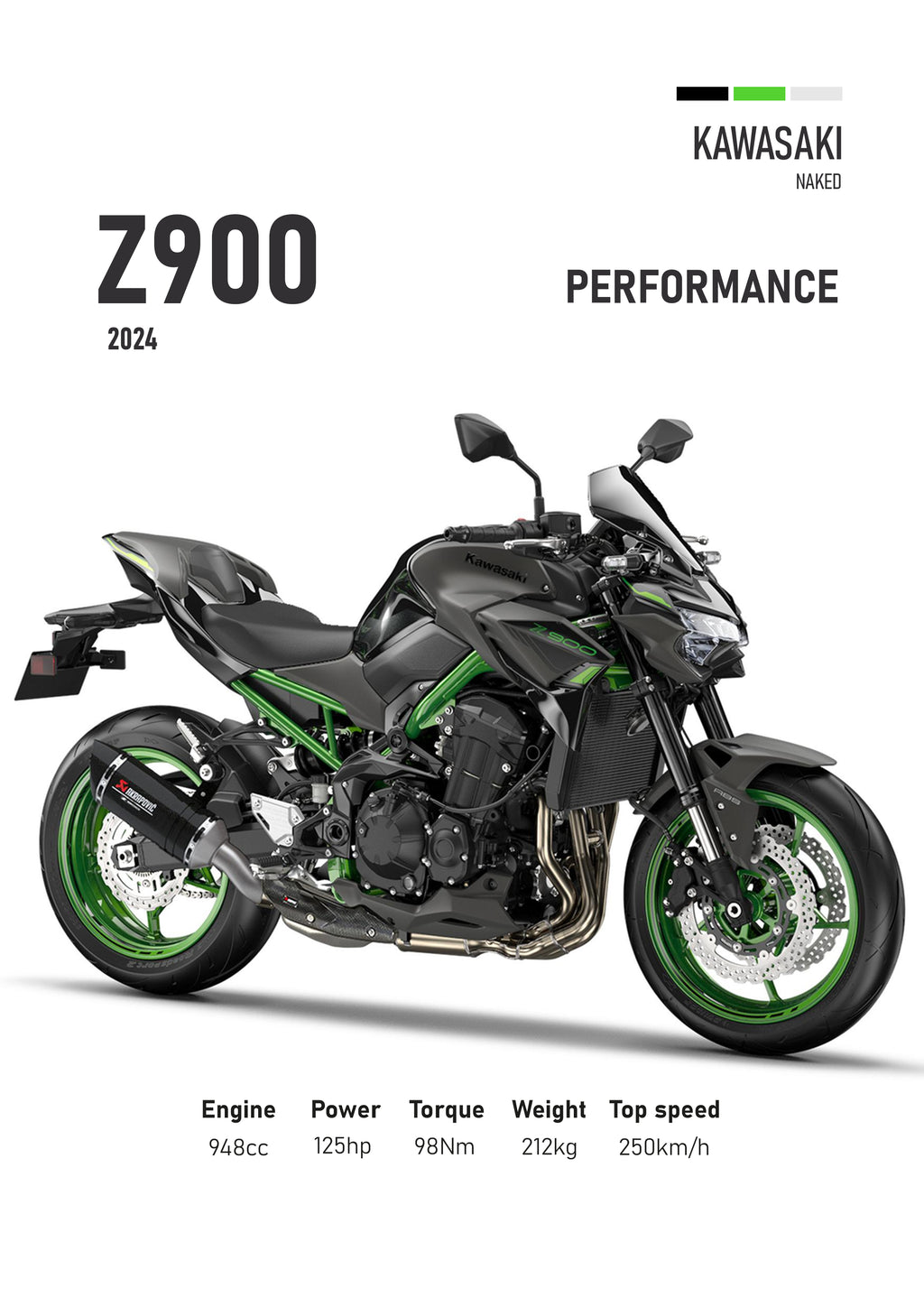 Kawasaki Z900 (2024) Motorbike Poster Printed | Premium Waterproof & Tear Resistant Full Colour Posters