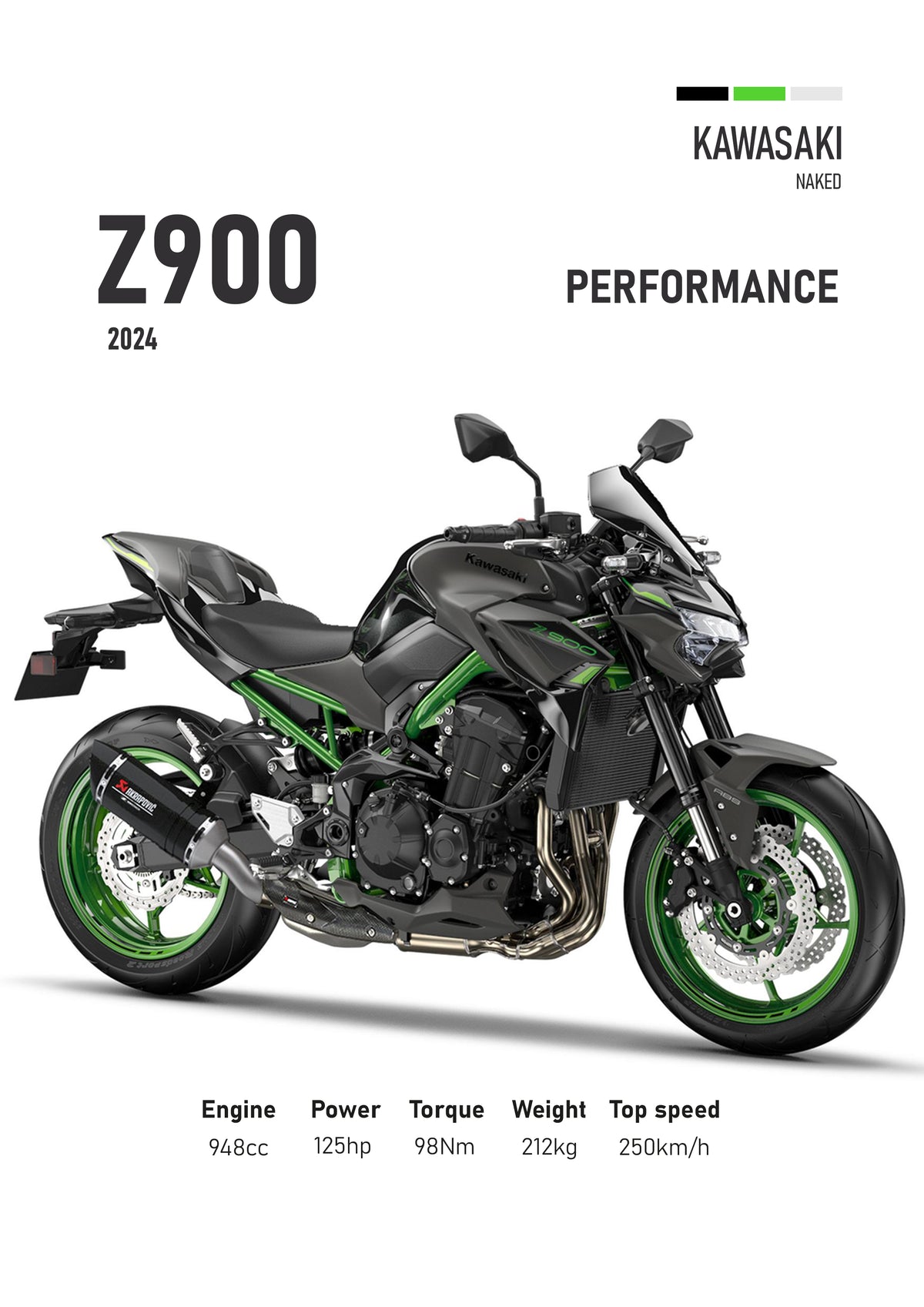 Kawasaki Z900 (2024) Motorbike Poster Printed | Premium Waterproof & Tear Resistant Full Colour Posters