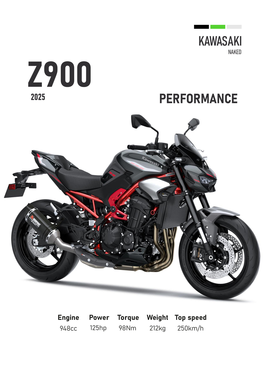 Kawasaki Z900 (2025) Motorbike Poster Printed | Premium Waterproof & Tear Resistant Full Colour Posters