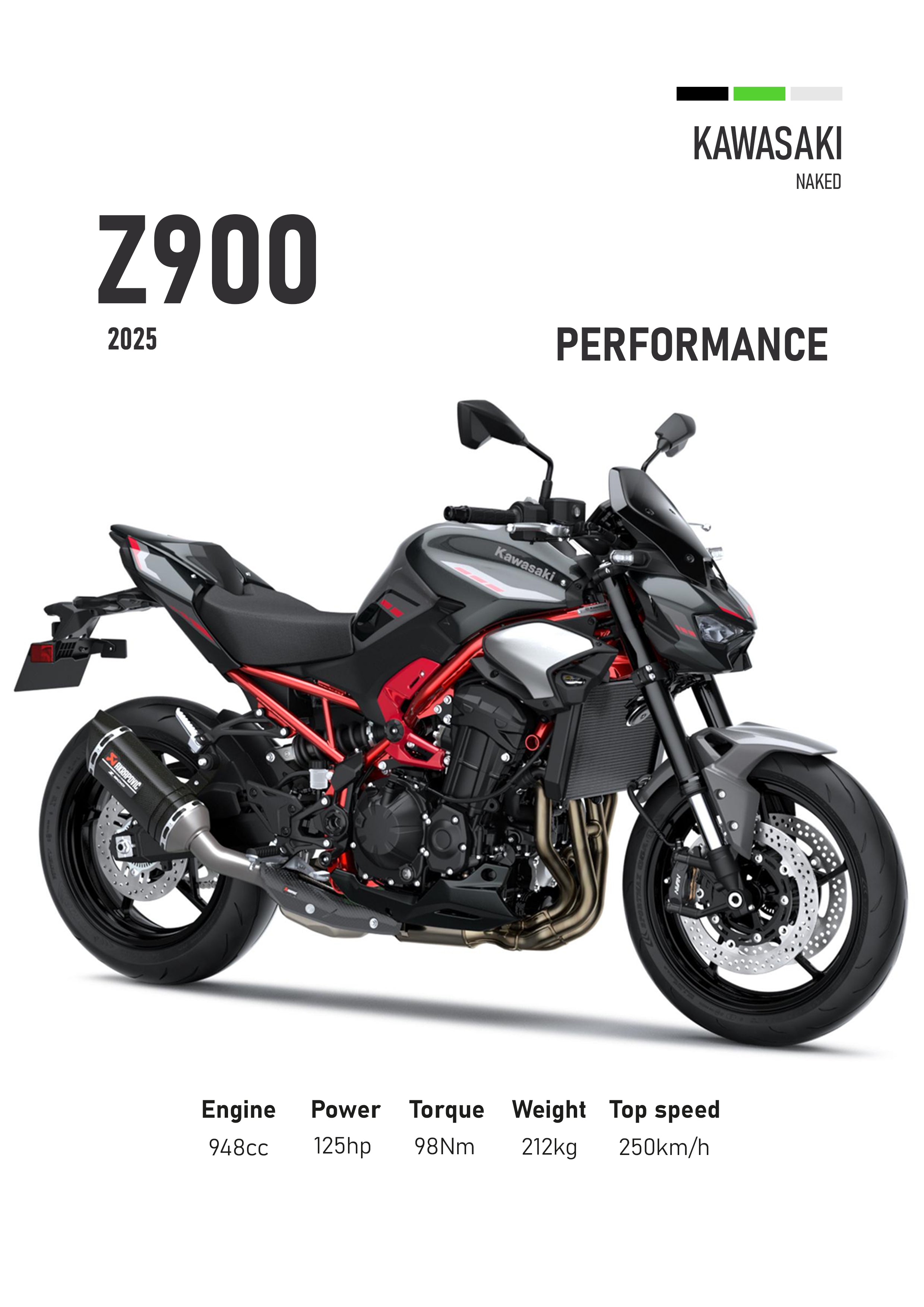 Kawasaki Z900 (2025) Motorbike Poster Printed | Premium Waterproof & Tear Resistant Full Colour Posters