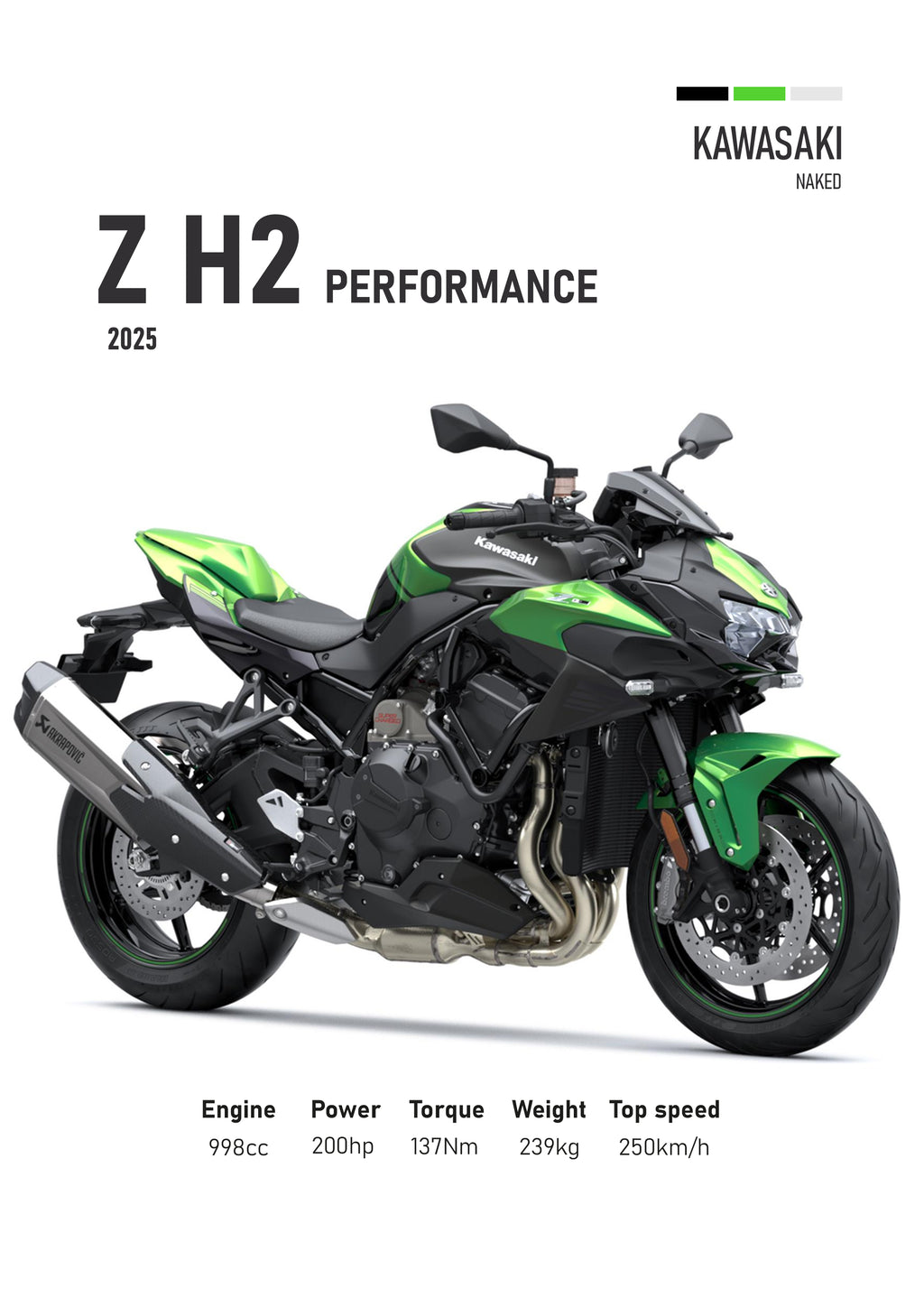 Kawasaki Z H2 (2025) Motorbike Poster Printed | Premium Waterproof & Tear Resistant Full Colour Posters