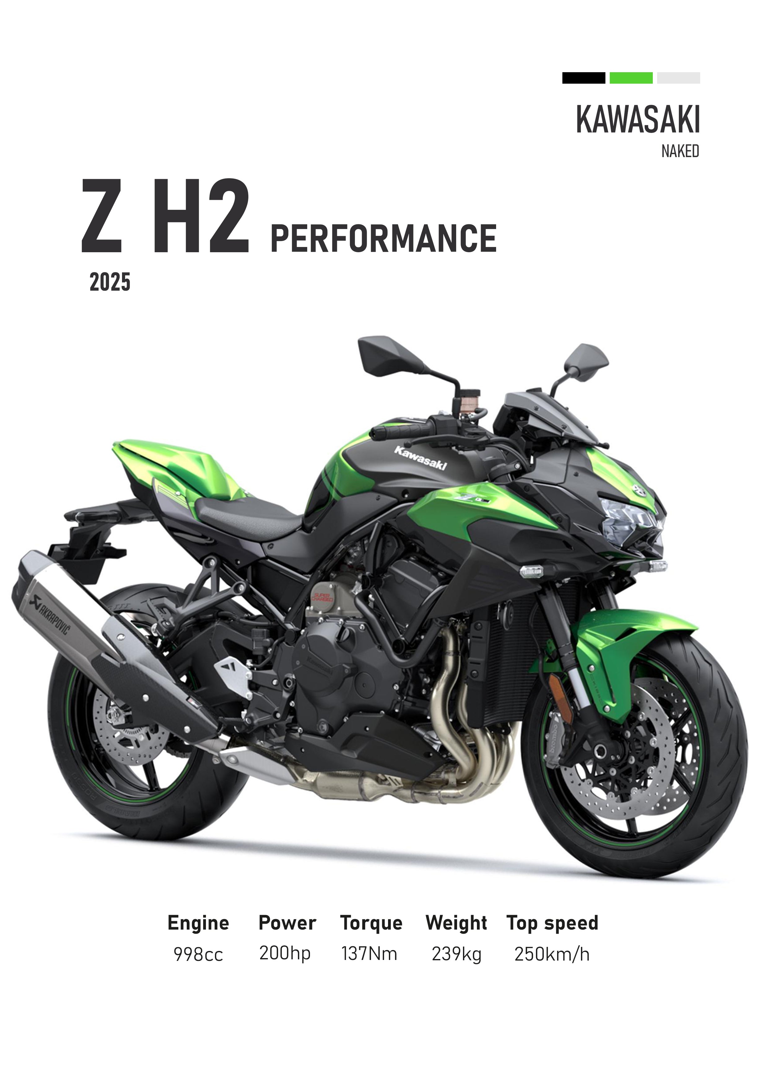 Kawasaki Z H2 (2025) Motorbike Poster Printed | Premium Waterproof & Tear Resistant Full Colour Posters