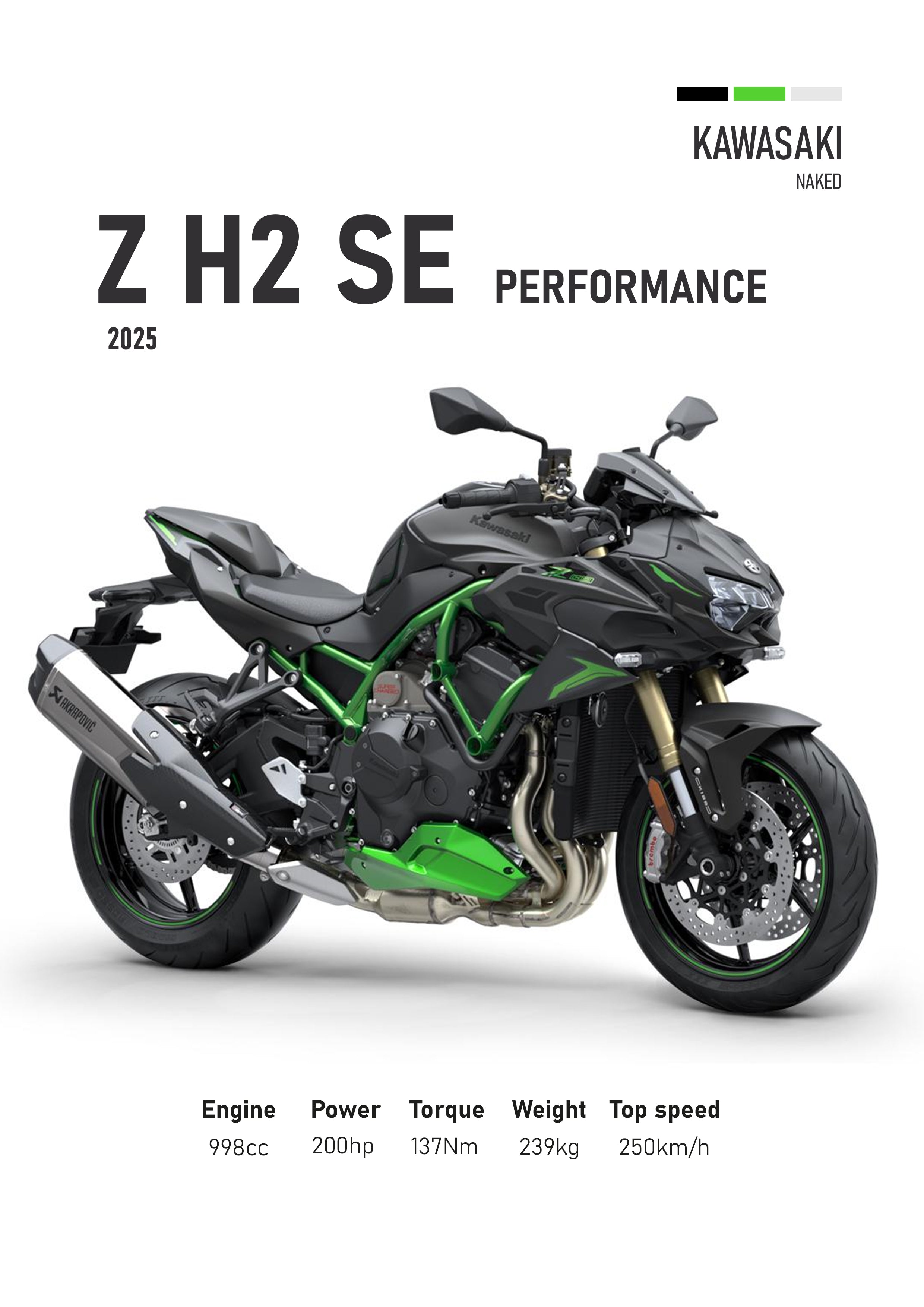 Kawasaki Z H2 SE (2025) Motorbike Poster Printed | Premium Waterproof & Tear Resistant Full Colour Posters